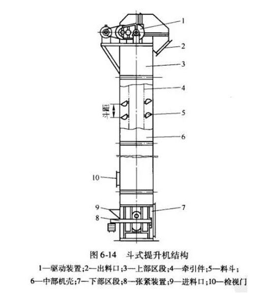 TD系列斗式提升機(jī)結(jié)構(gòu)圖