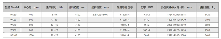 雙軸鏈?zhǔn)狡扑闄C(jī)選型參數(shù)